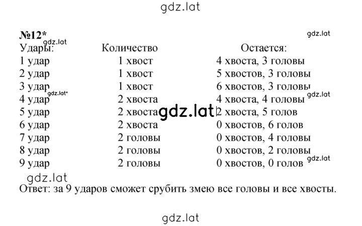Решение задания № Урок 11 — страница 5