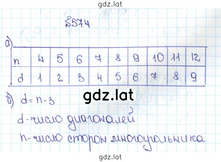 Решение задания № 2.236 (574) — страница 1