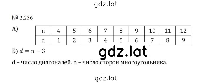 Решение задания № 2.236 (574) — страница 1
