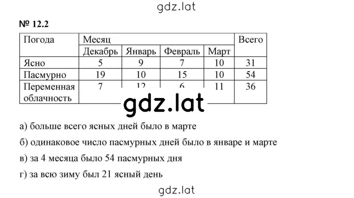 Решение задания № 12.2 — страница 1