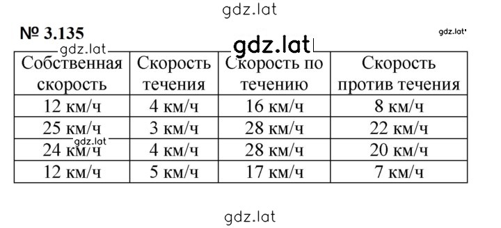 Решение задания № 3.135 (293) — страница 1
