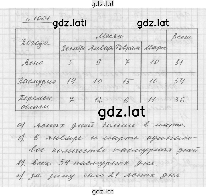 Решение задания № 11.2 (1001) — страница 1