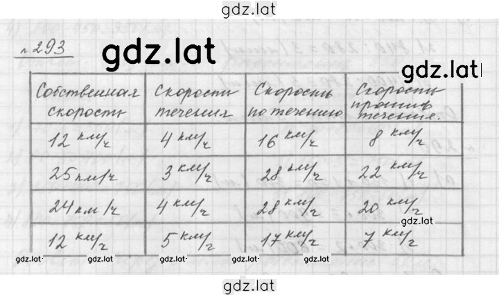 Решение задания № 3.135 (293) — страница 1