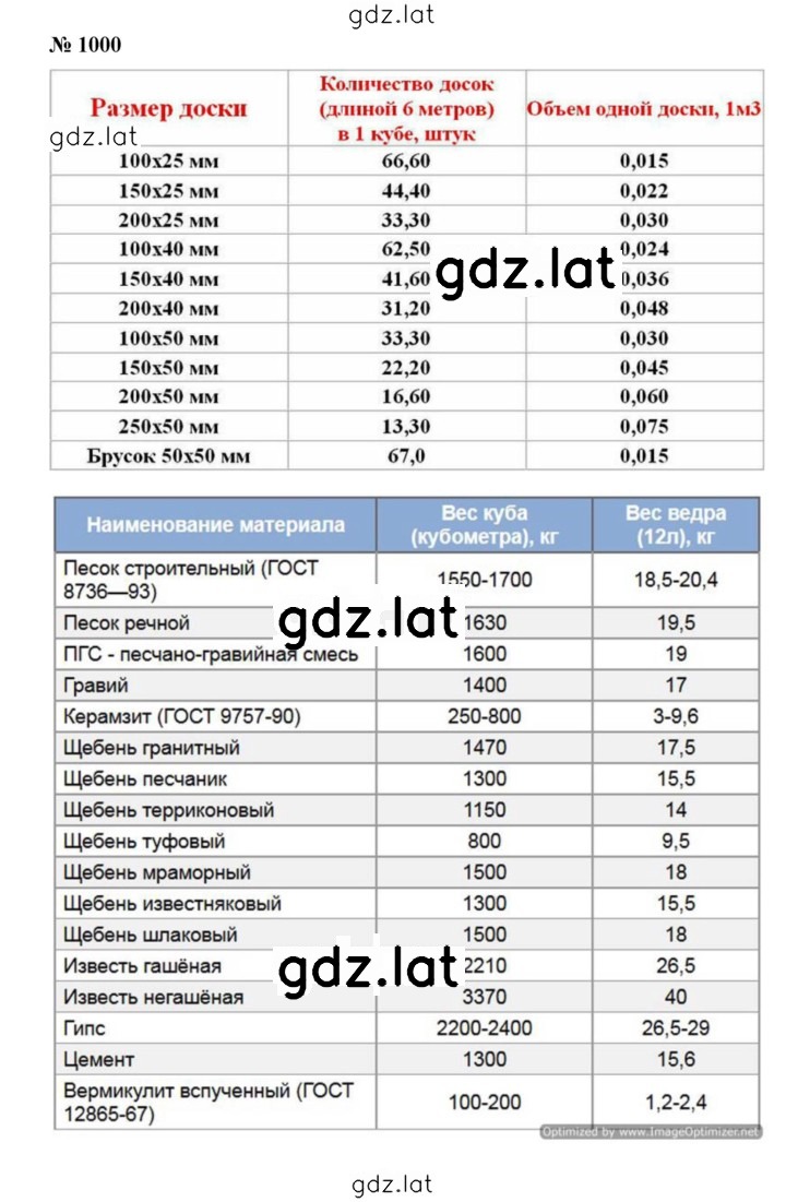 Решение задания № 11.1 (1000) — страница 1