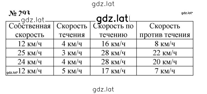 Решение задания № 3.135 (293) — страница 1