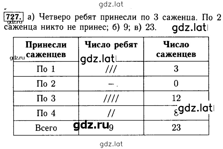 Решение задания № 727 — страница 1