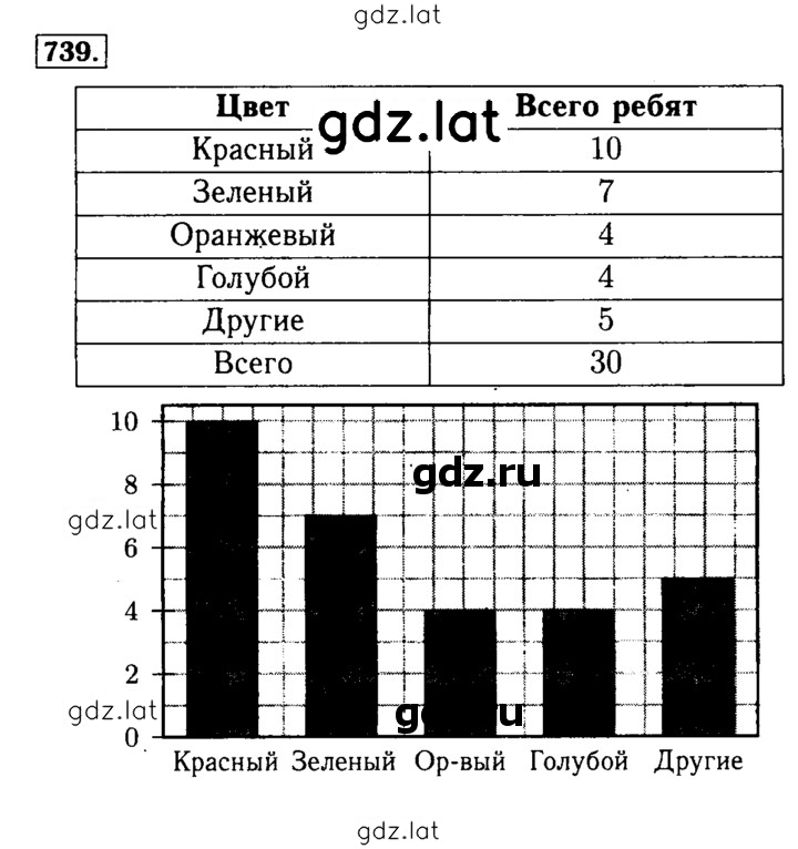 Решение задания № 739 — страница 1