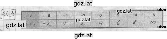 Решение задания № 253 — страница 1
