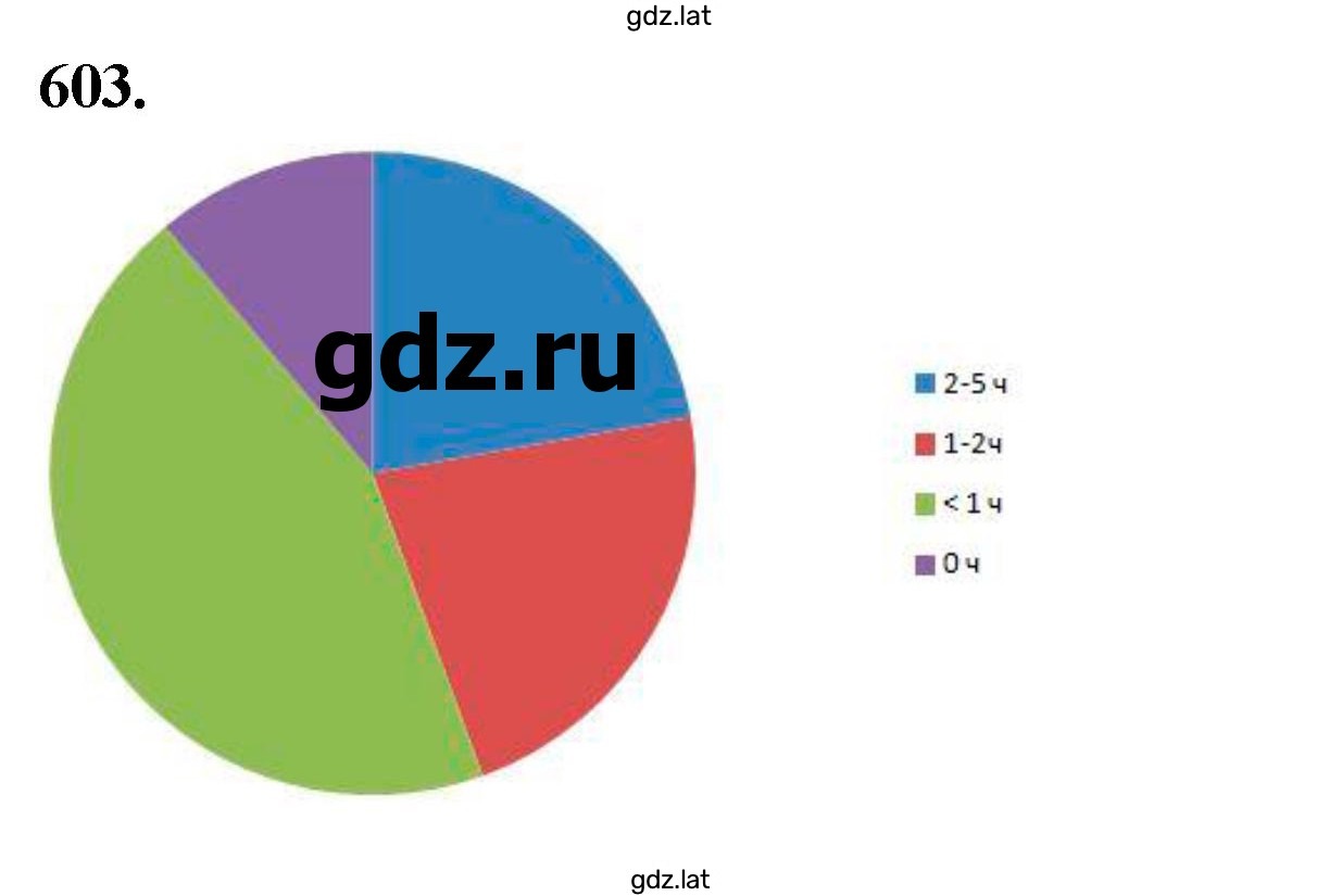 Решение задания № 603 — страница 1