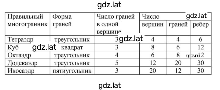 Решение задания № 717 — страница 1