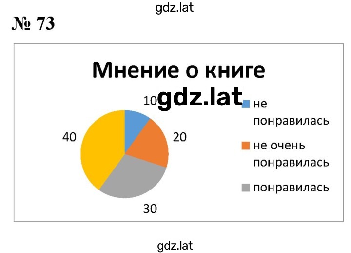 Решение задания № 73 — страница 1