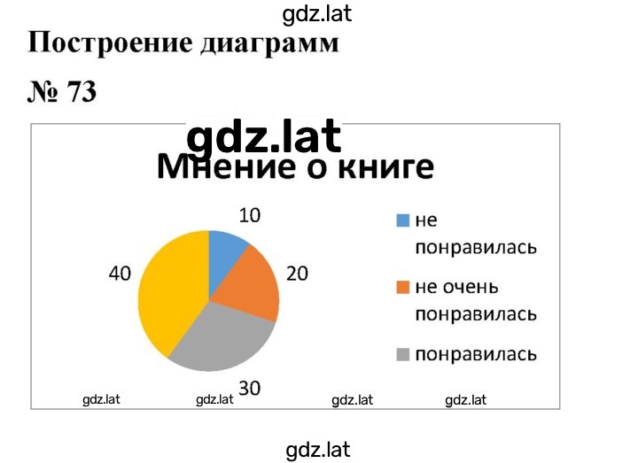 Решение задания № 73 — страница 1