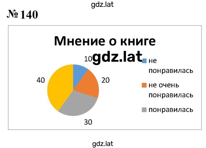 Решение задания № 140 — страница 1