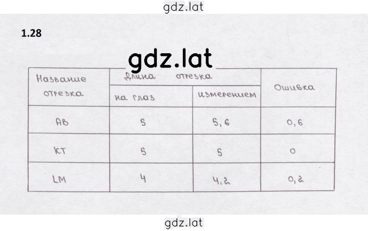 Решение задания № 1.28 (28) — страница 1