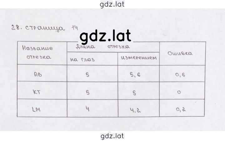 Решение задания № 1.28 (28) — страница 1