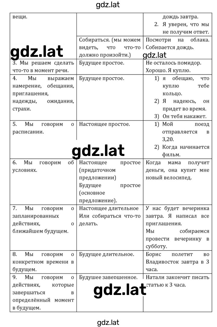 Решение задания № 165 — страница 2