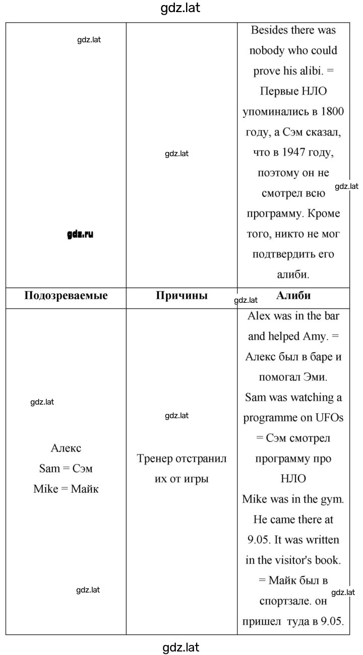 Решение задания № 101 — страница 4