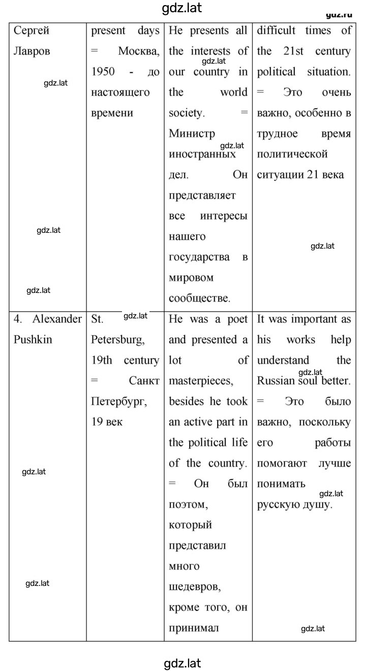 Решение задания № 130 — страница 5