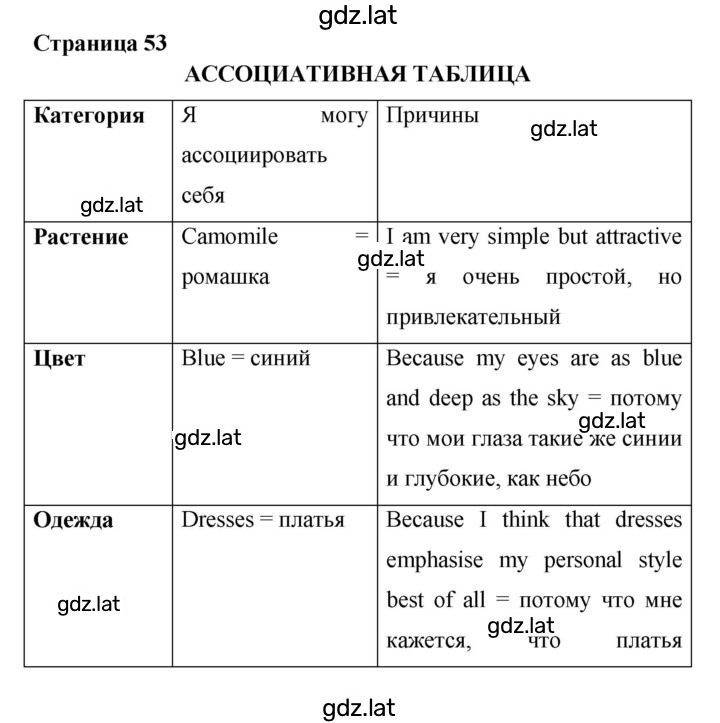 Решение задания № 53 — страница 1