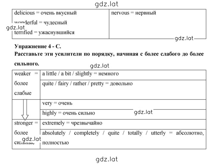 Решение задания № 122 — страница 5