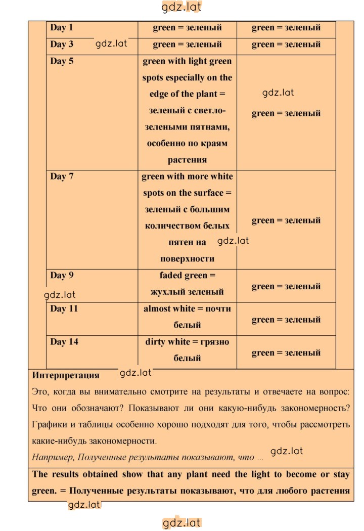 Решение задания № 92 — страница 3