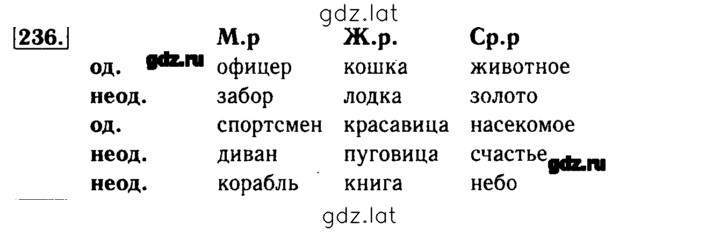Решение задания № 236 — страница 1