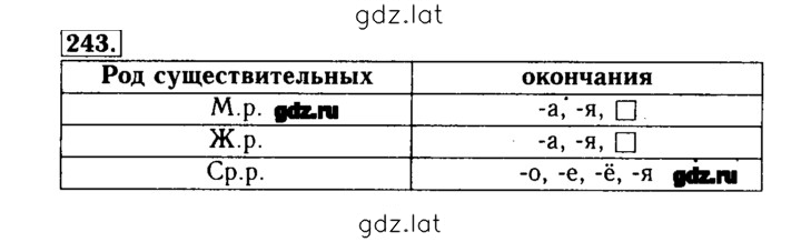 Решение задания № 243 — страница 1