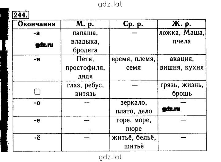 Решение задания № 244 — страница 1