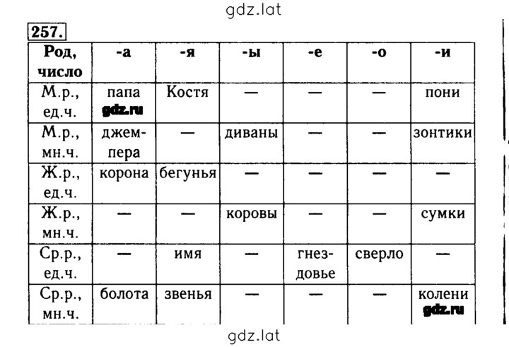 Решение задания № 257 — страница 1