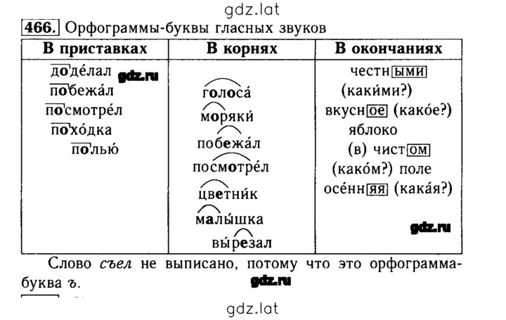 Решение задания № 466 — страница 1