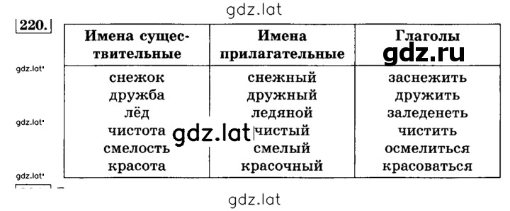 Решение задания № 220 — страница 1