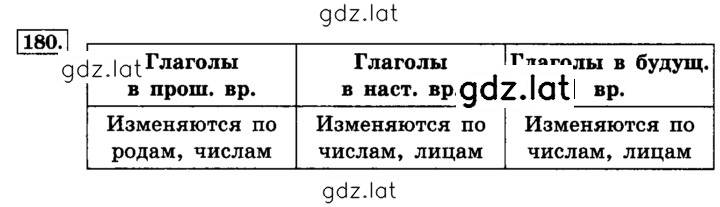 Решение задания № 180 — страница 1