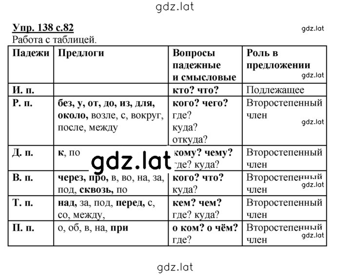 Решение задания № 138 — страница 1