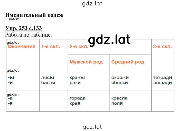 Решение задания № 253 — страница 1