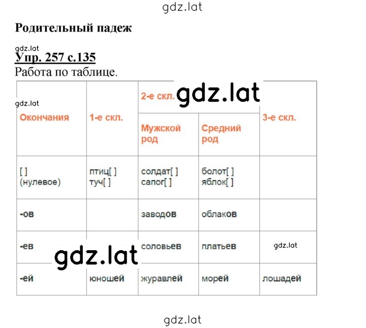 Решение задания № 257 — страница 1