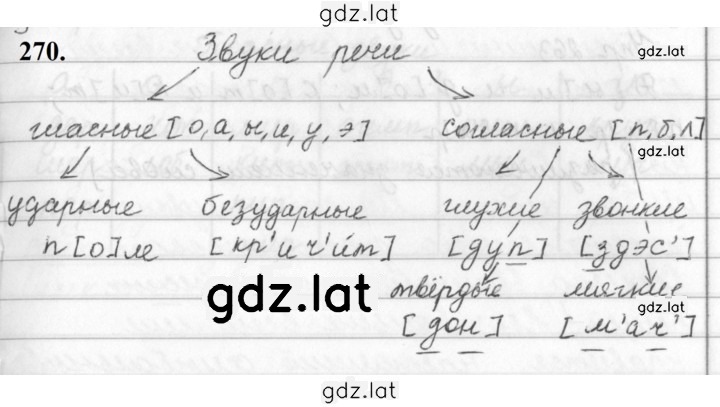 Решение задания № 270 — страница 1