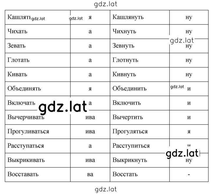 Решение задания № 680 — страница 2