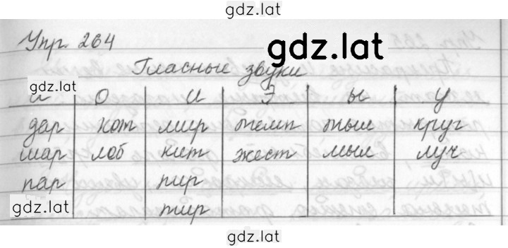 Решение задания № 264 — страница 1