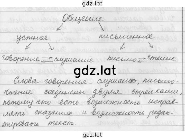 Решение задания № 5 — страница 1