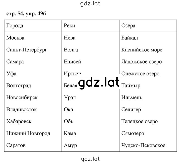 Решение задания № 496 — страница 1