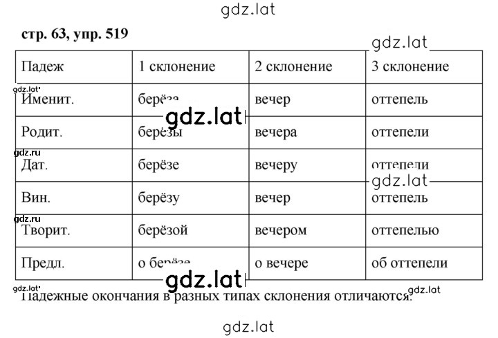 Решение задания № 519 — страница 1