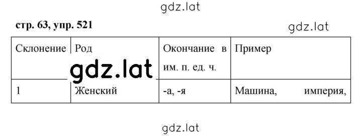 Решение задания № 521 — страница 1