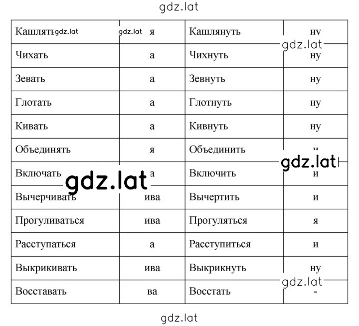 Решение задания № 641 — страница 2
