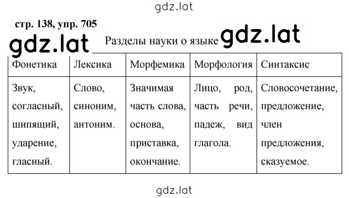 Решение задания № 705 — страница 1