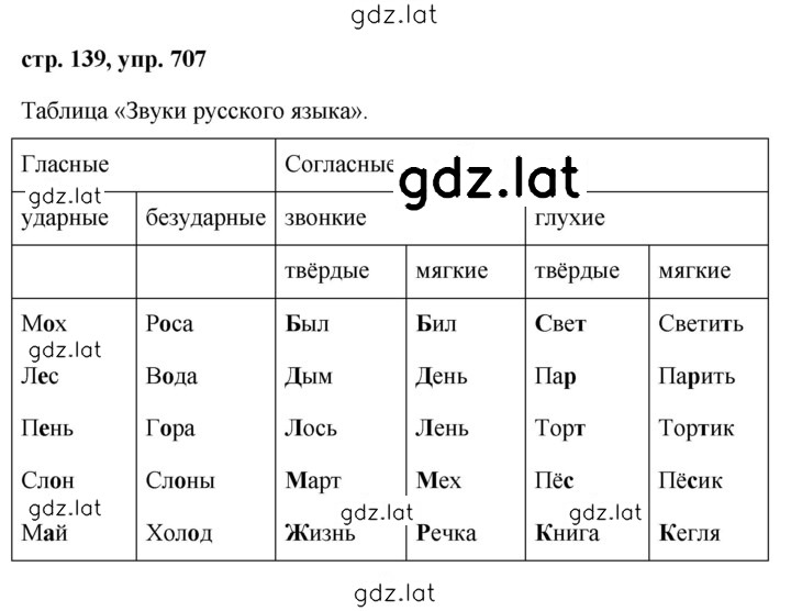 Решение задания № 707 — страница 1