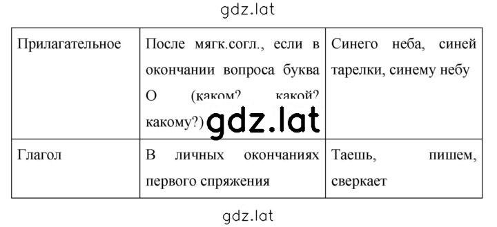 Решение задания № 722 — страница 2