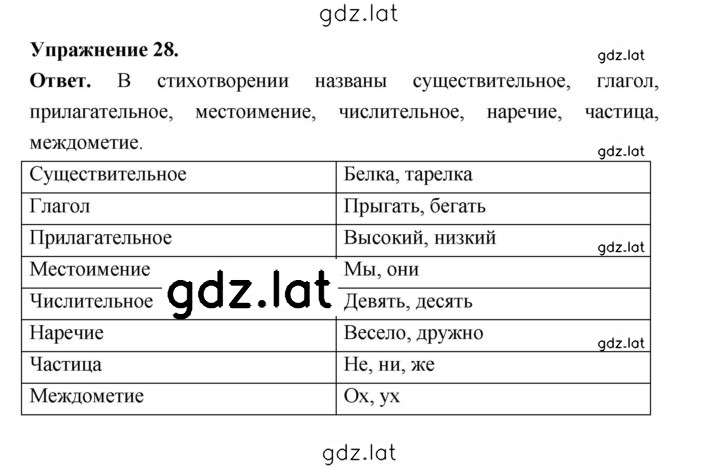Решение задания № 28 — страница 1