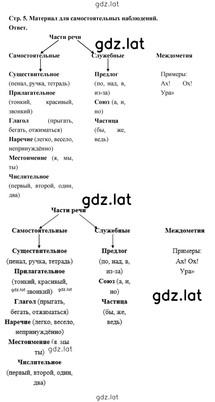 Решение задания № стр. 5 — страница 1