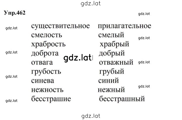 Решение задания № 462 — страница 1