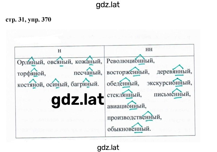 Решение задания № 370 — страница 1